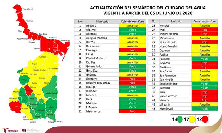 Secretaría de Recursos Hidráulicos para el Desarrollo Social