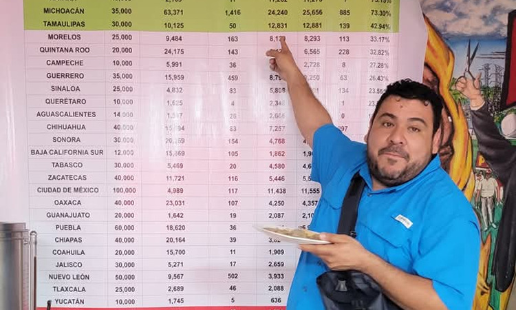 Partido del Trabajo (PT), Tamaulipas
