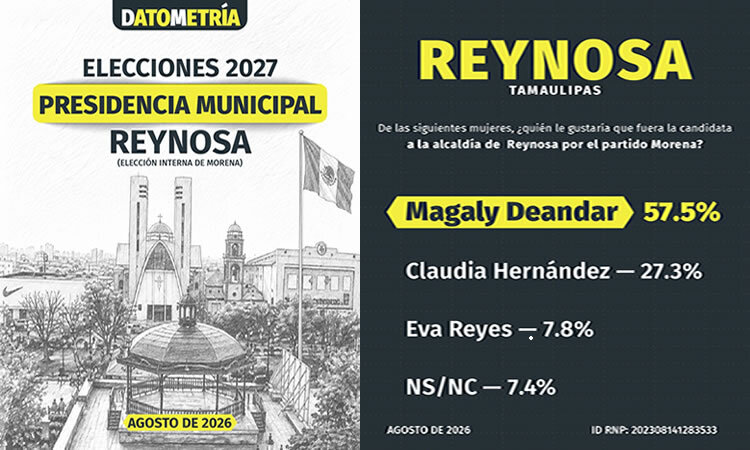 Magaly Deandar
